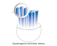 PROFICARE PC-EZS 3000 - 1438927 - zdjęcie 6